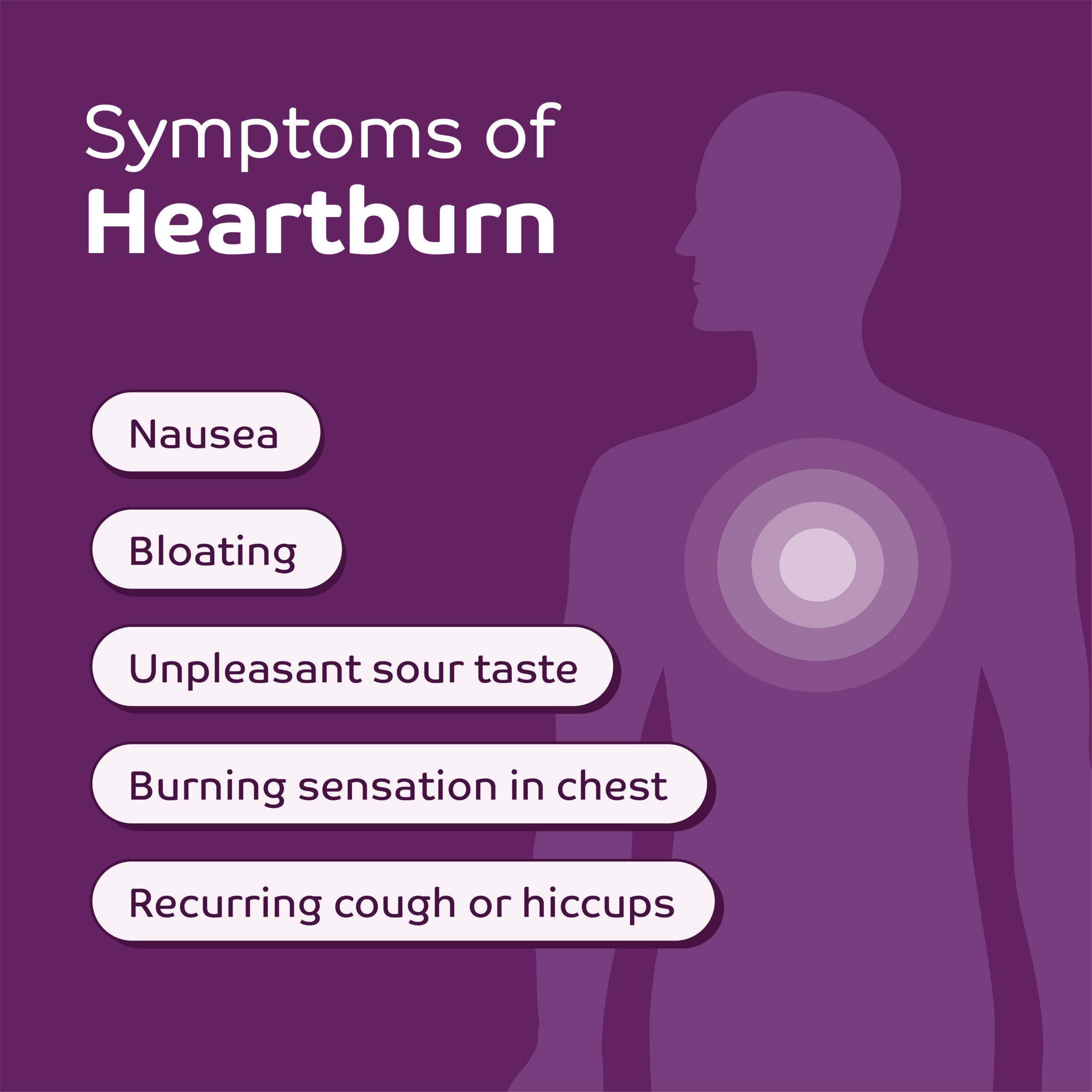 Symptoms of heartburn